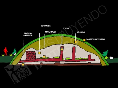 Diagram of the hypothetical cross section of a tumulus
